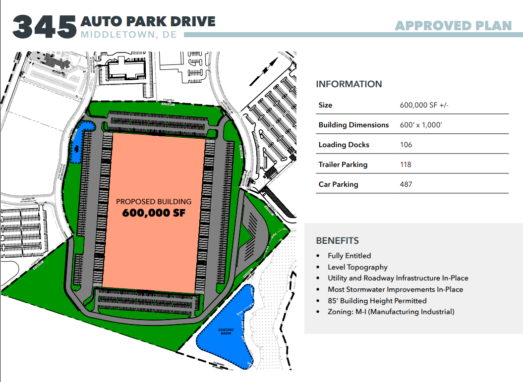 Approved site plan for 345 Auto Park Drive in Middletown, DE showing a 600,000 SF building with parking and loading facilities.